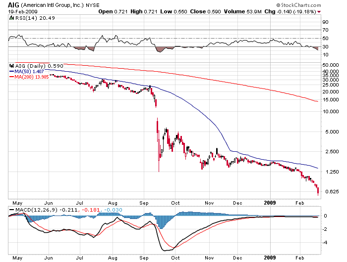 Hypo Real - Jahrhundertchance oder Niete? 217673
