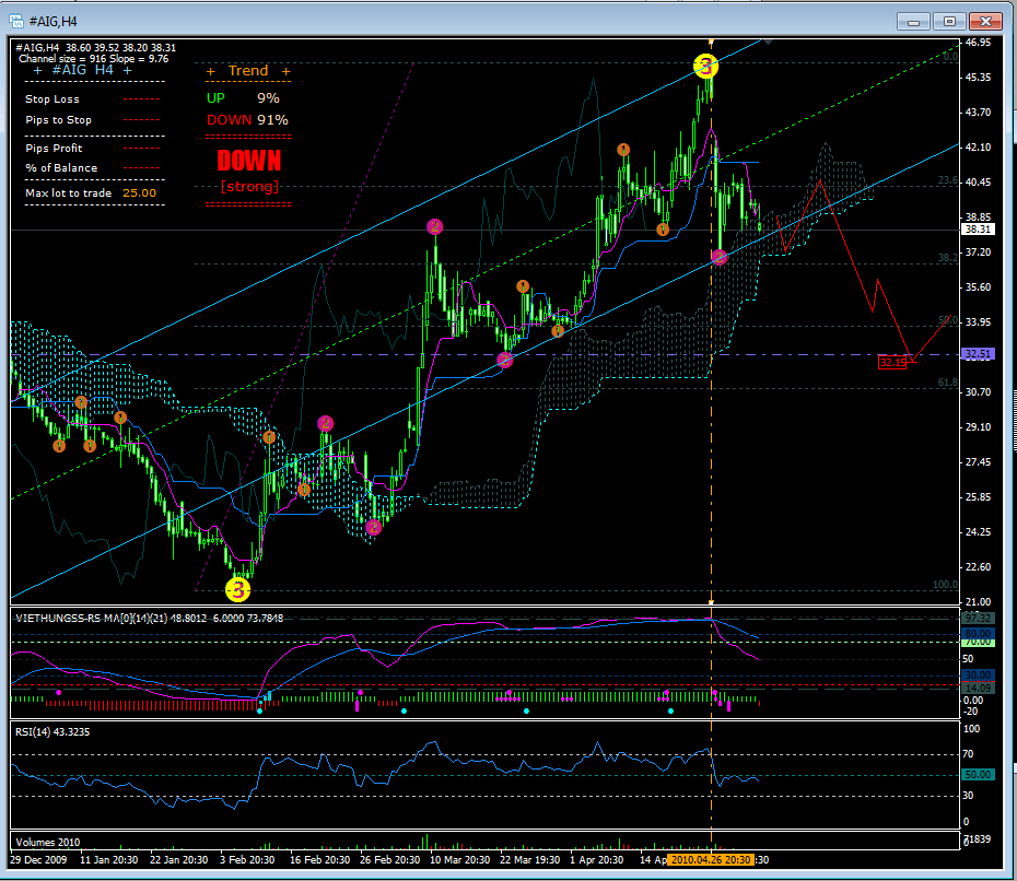 AIG und die Zukunft 318433