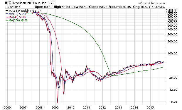 Der USA Bären-Thread 869044