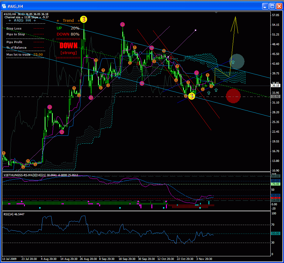 AIG und die Zukunft 274834