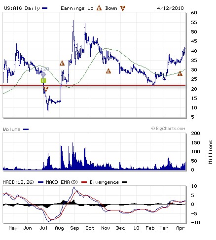 AIG und die Zukunft 312823