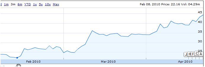 AIG und die Zukunft 315440