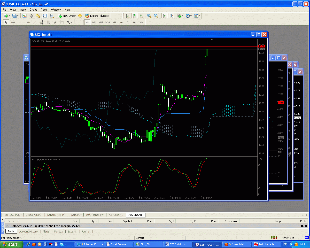 AIG und die Zukunft 242410