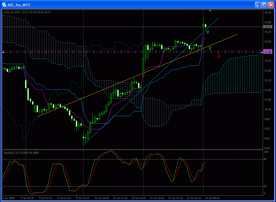 AIG und die Zukunft 245315