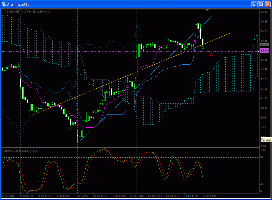 AIG und die Zukunft 245318