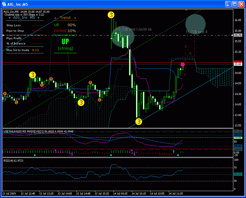AIG vor MEGA SQUEEZE ! 245336