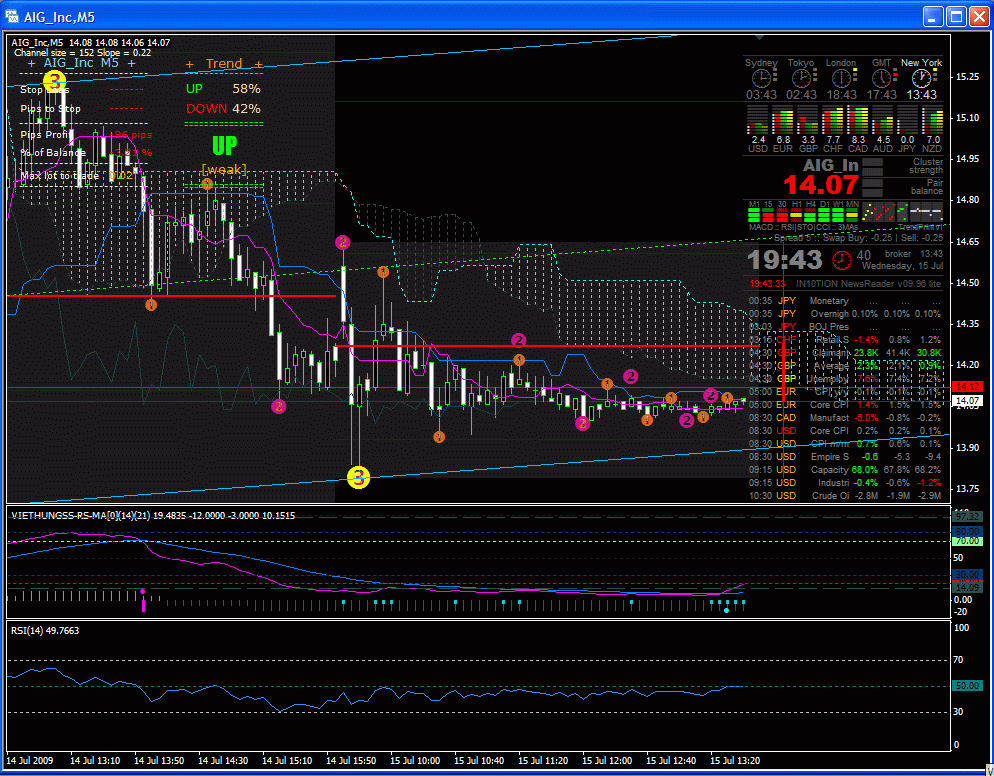AIG und die Zukunft 245665