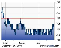 AIG - Totalverlust ? 207867