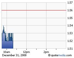 AIG - Totalverlust ? 207943