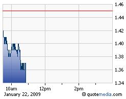 AIG - Totalverlust ? 212069
