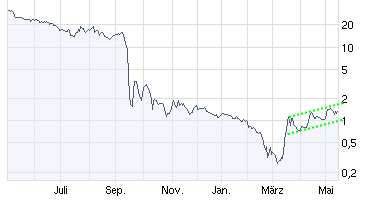 AIG und die Zukunft 233702