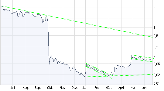 Wamu WKN 893906 News ! 240059