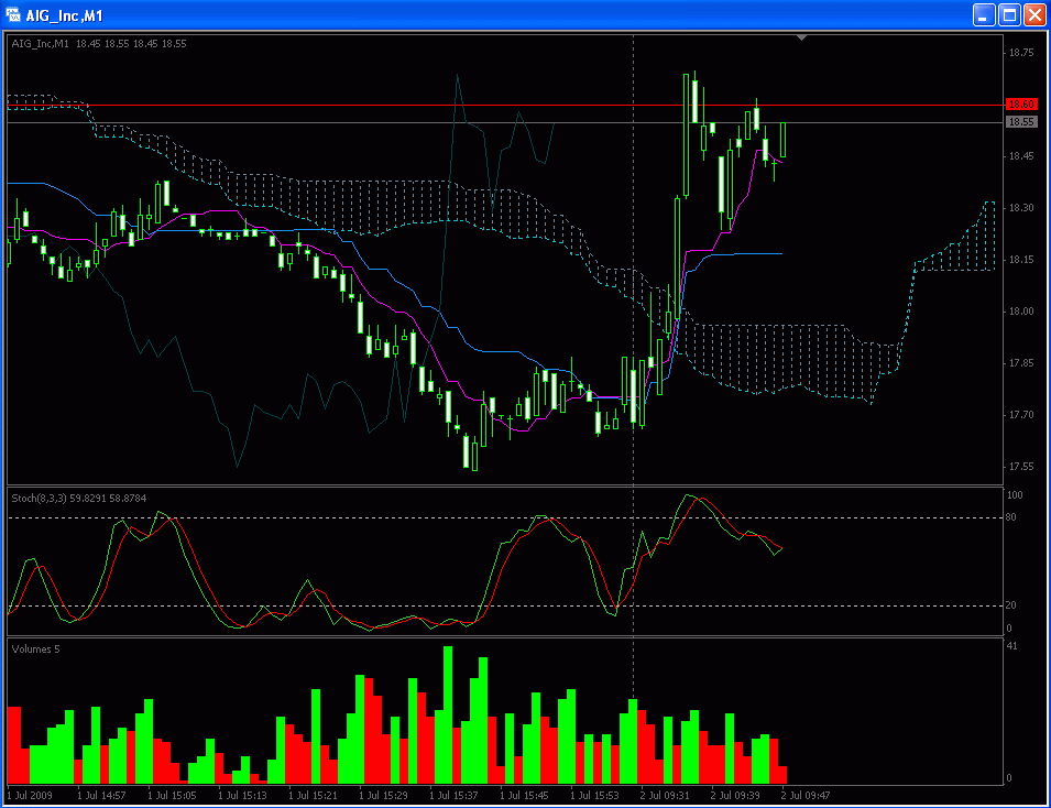 AIG und die Zukunft 242403