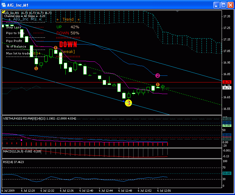 AIG US0268747849 New 243115