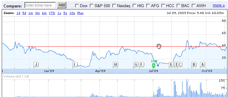 AIG und die Zukunft 272333