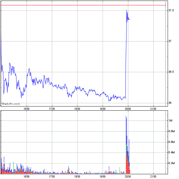 AIG und die Zukunft 274382