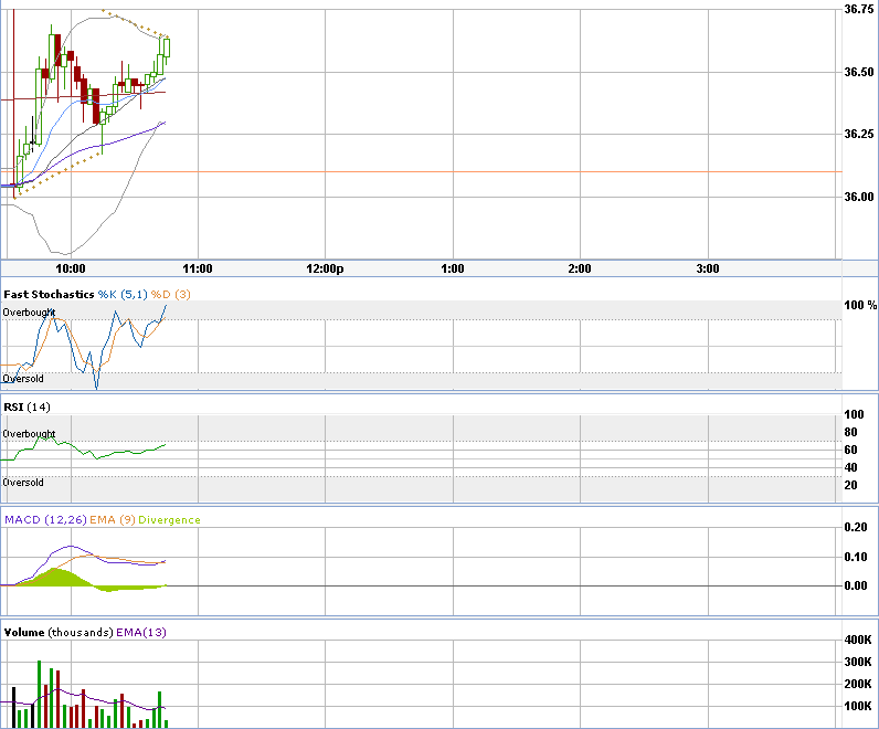AIG und die Zukunft 276192