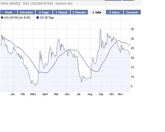 AIG und die Zukunft 279403