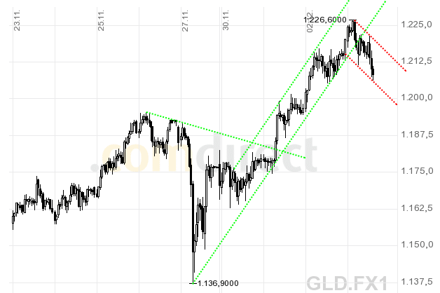 Quo Vadis Dax 2009 280511