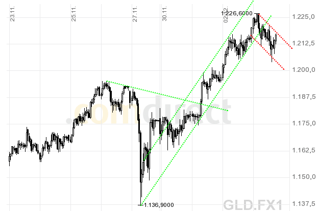 Quo Vadis Dax 2009 280585