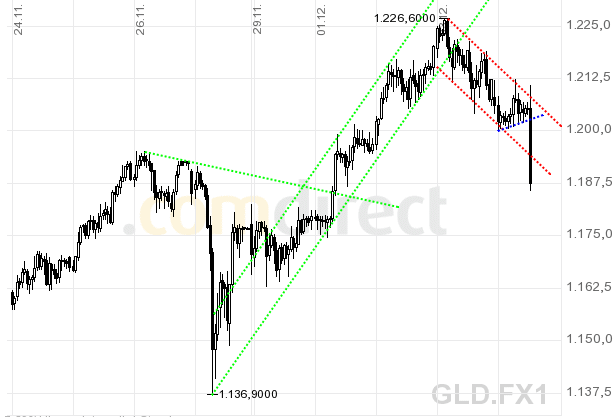 Quo Vadis Dax 2009 280794