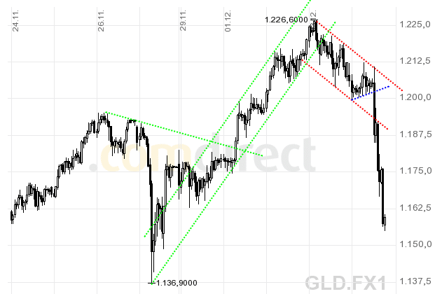 Quo Vadis Dax 2009 280914