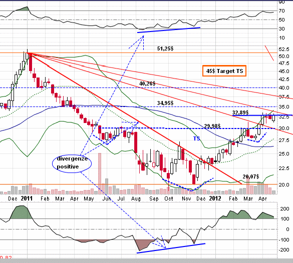 AIG und die Zukunft 514773