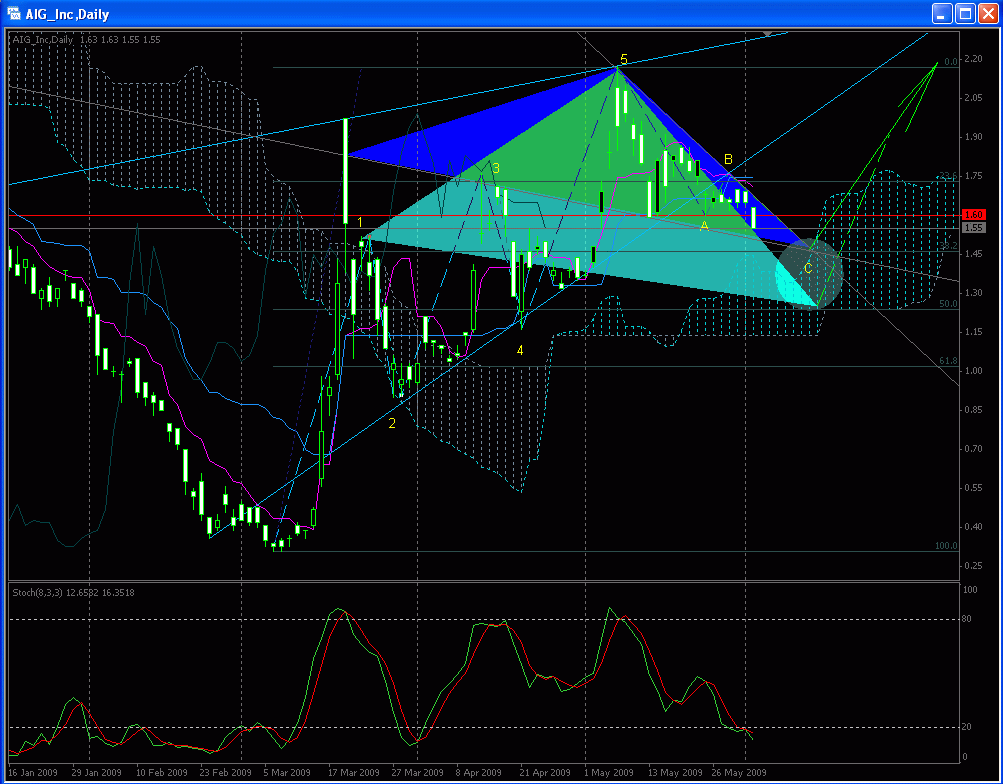 AIG und die Zukunft 236541