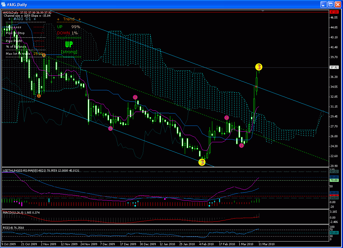 AIG und die Zukunft 305794