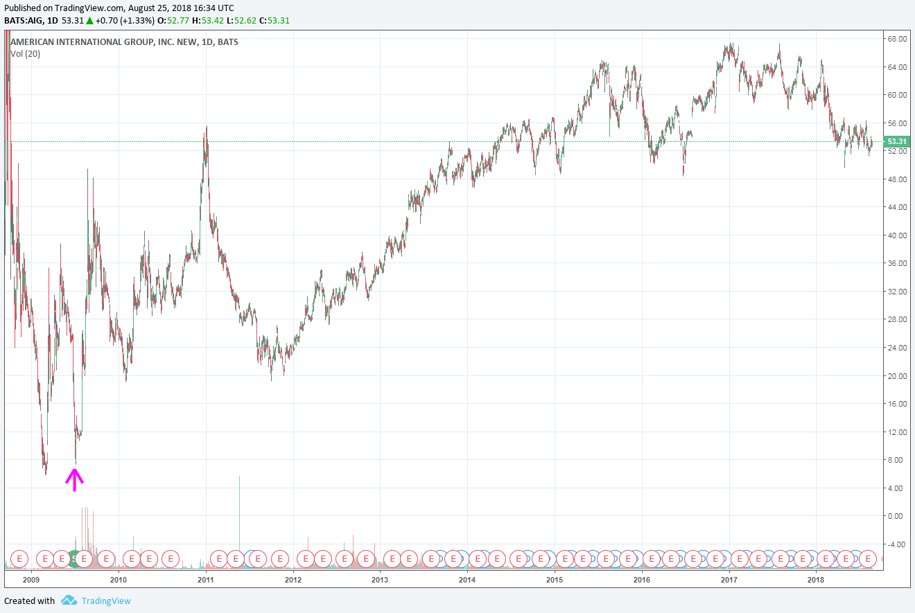 COOP News (ehemals: Wamu /WMIH) 1071164