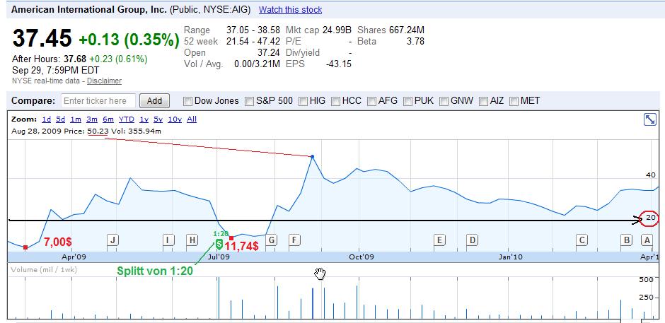 Kursziel 1 USD bis 31.12.2010 348374