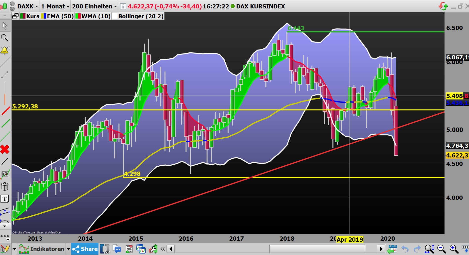 2020 QV-GDAXi-DJ-GOLD-EURUSD-JPY 1165694