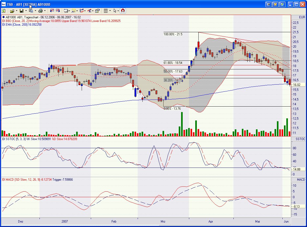 Mit Air Bär lin wohl kein großer Zeichnungsgewinn 101842