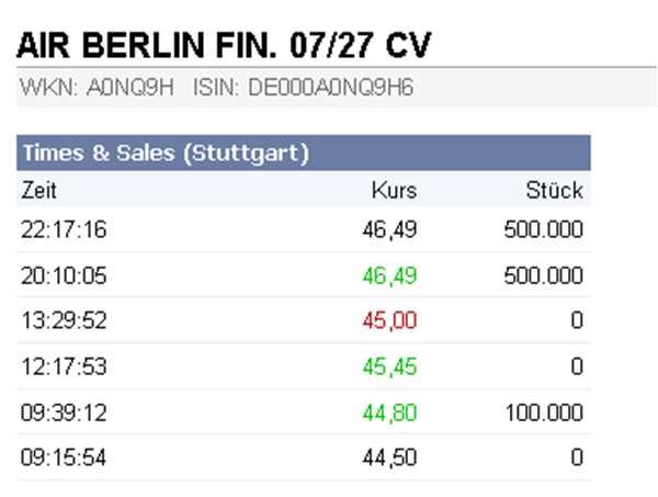 Air Berlin verdreifacht Euer Geld in 3 Jahren 244072