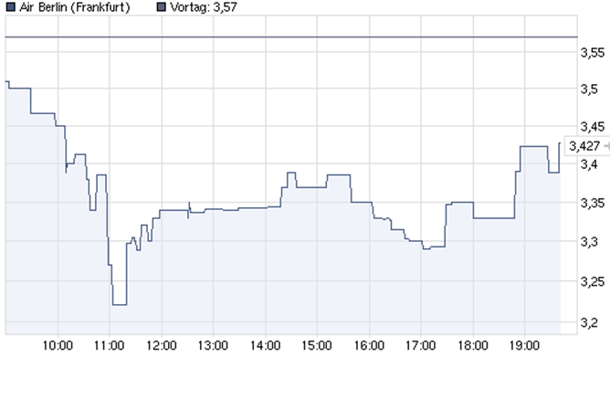 Arques wird Neu Starten 321234