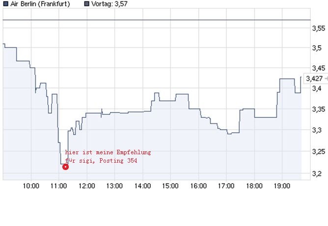 Arques wird Neu Starten 321280