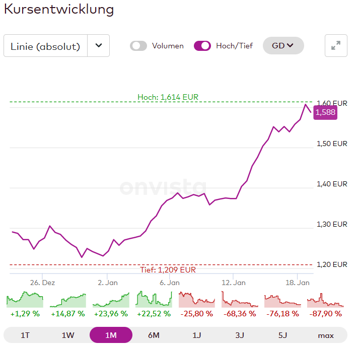 Air France-KLM - nach Einbruch wieder interessant 1352089