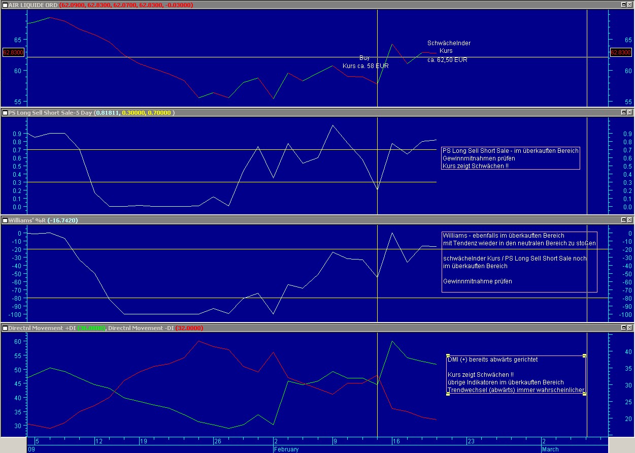 Early Warning System für Auf- und Abwärtstrends 218028