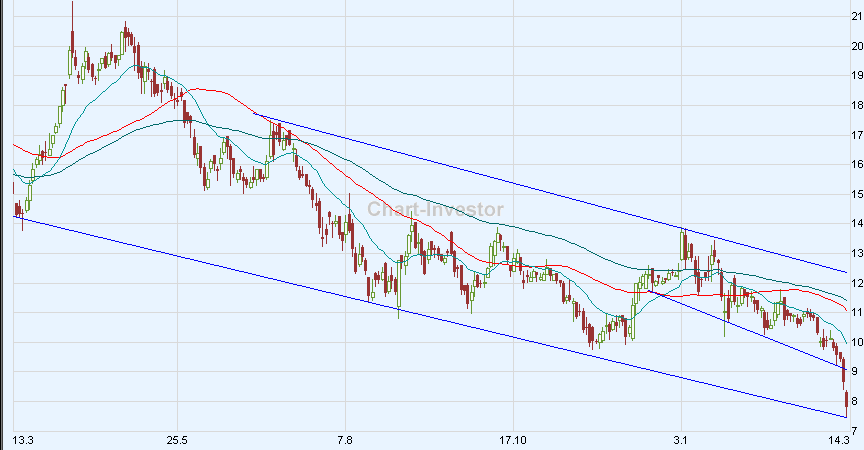 Chart am Freitag 154218