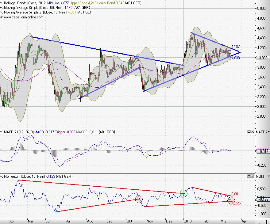 ++ AIR BERLIN ist gestartet ++ 307305