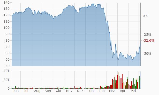 Derivate/Optionen Chancen und Risiken von Aktien 1183070
