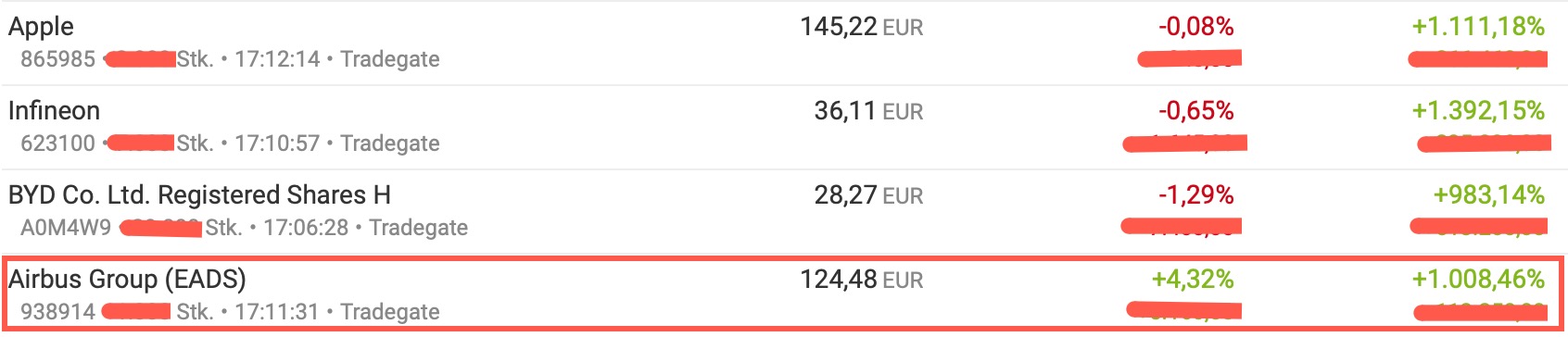 Airbus SE Aktie - Diskussionen 1357721