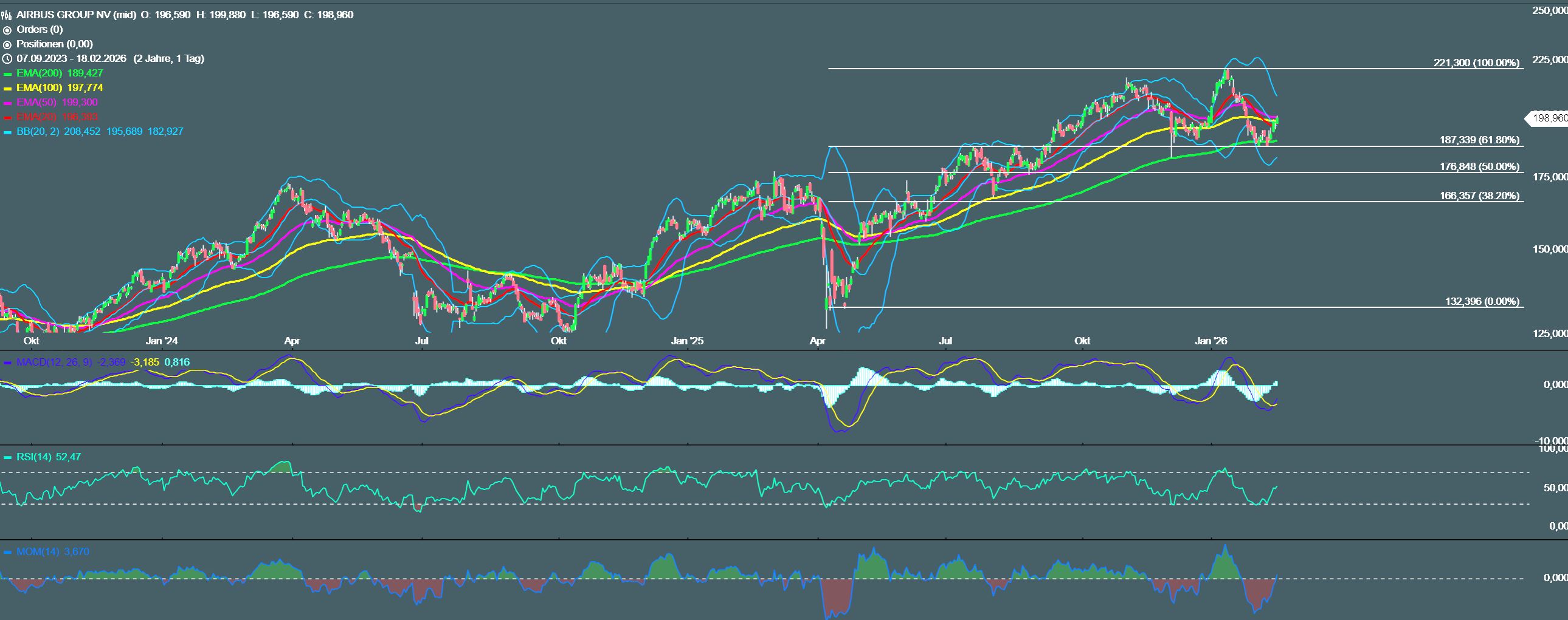 Luftfahrt nach COVID-19 und im Wandel weg vom Öl 1510830