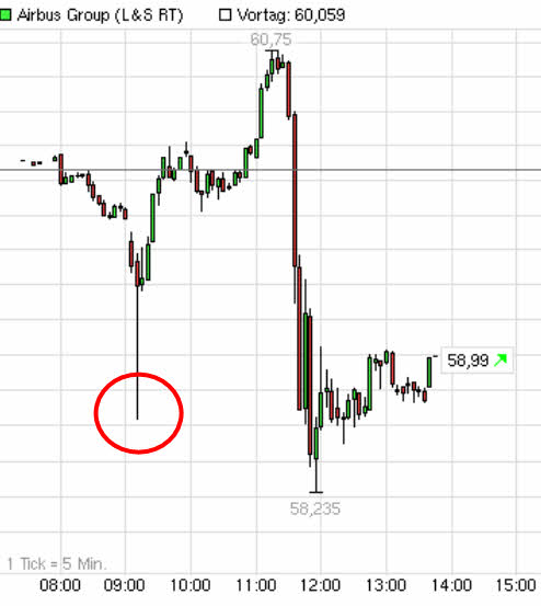 EADS --------------------der Vogel startet durch ! 811656