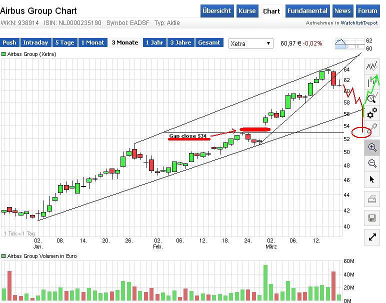 EADS --------------------der Vogel startet durch ! 809521
