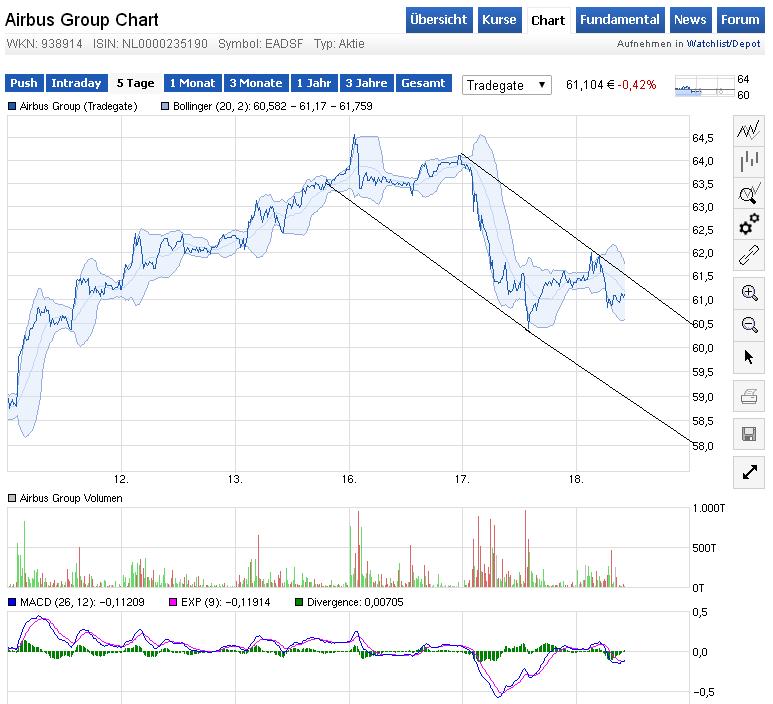 EADS --------------------der Vogel startet durch ! 809559