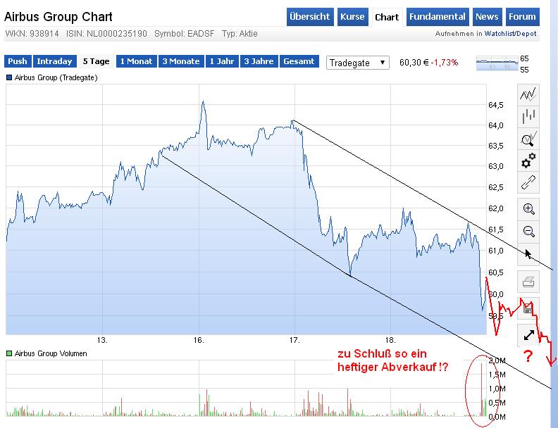 EADS --------------------der Vogel startet durch ! 809787
