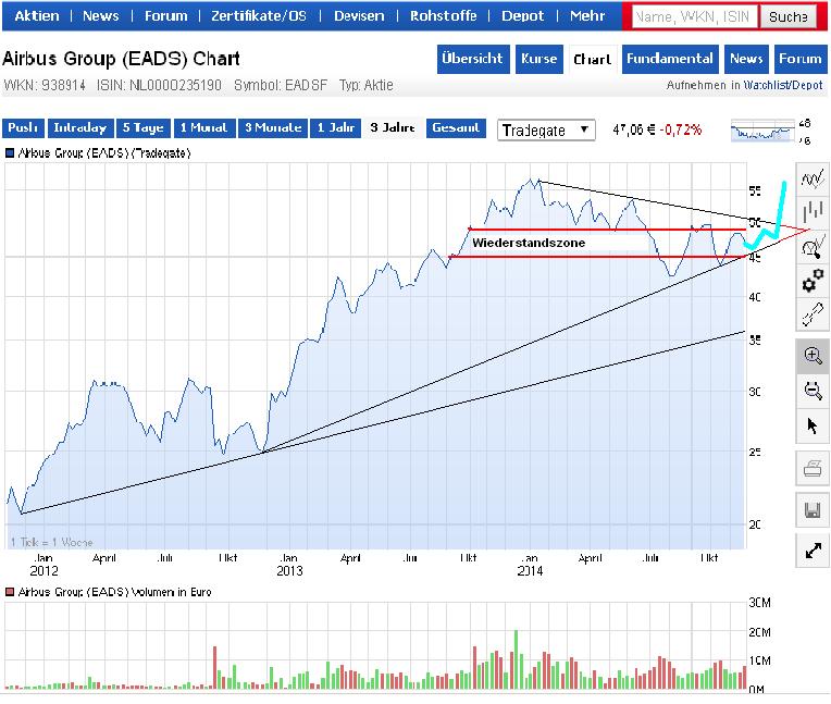 EADS, ein Vogel will nicht fliegen 774988