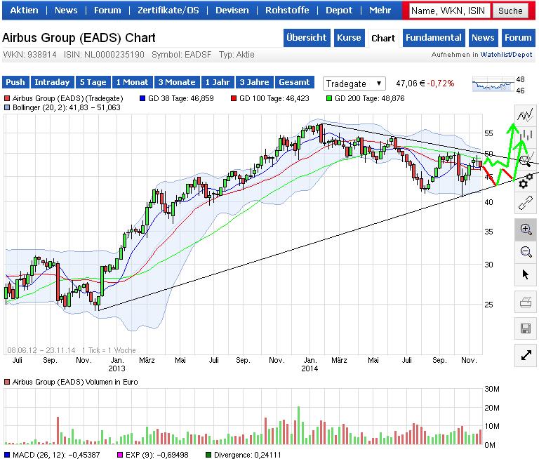 EADS, ein Vogel will nicht fliegen 774989