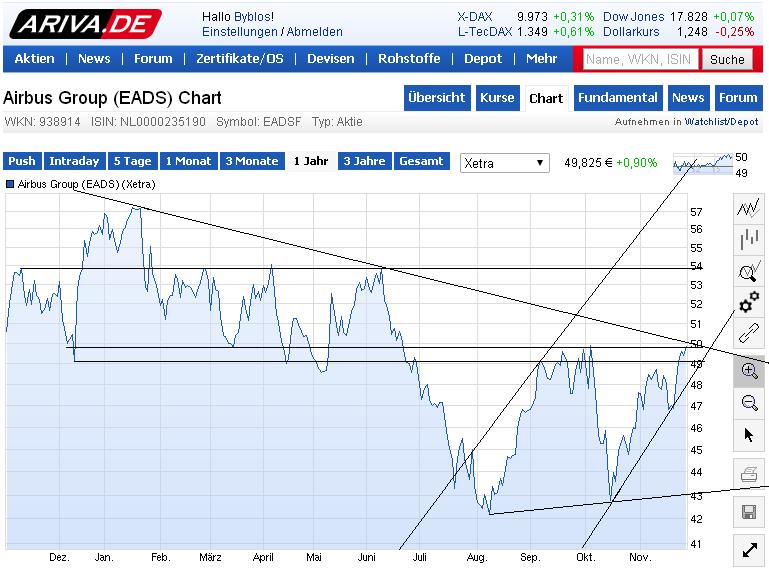 EADS, ein Vogel will nicht fliegen 776948